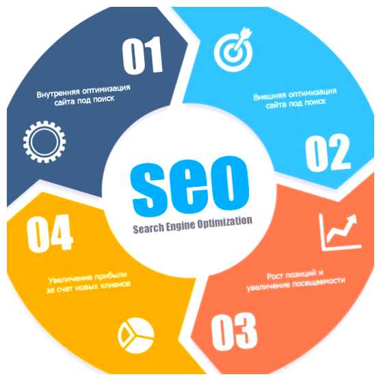 Что должен делать SEO специалист Основная задача SEO специалиста