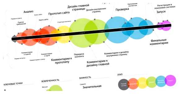 Что нужно знать для того чтобы создать сайт по определенной теме