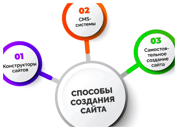 Что нужно знать для того чтобы создать сайт посетителями через комментарии, обратную связь