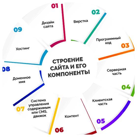 Что нужно знать для того чтобы создать сайт Выясните, что вы хотите