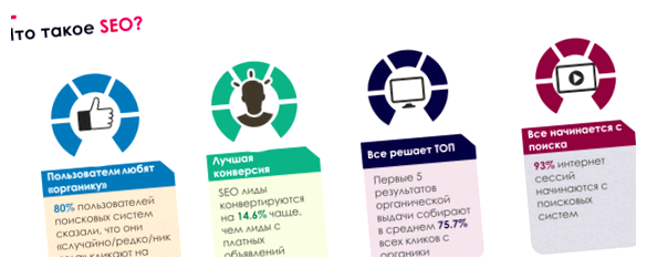 Что нужно знать начинающему SEO быстрее, имеет более понятную структуру