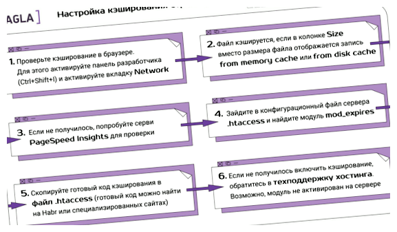 Что такое кэширование простыми словами сократить время