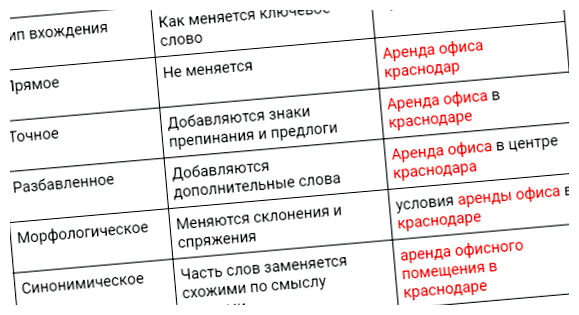 Что такое ключевые слова сео Зачем нужны ключевые