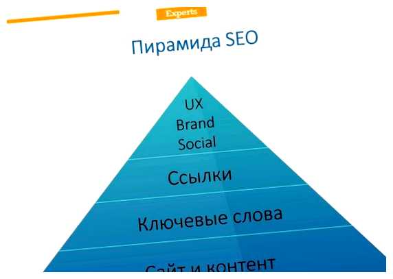 Что такое ключевые слова в сео слов нужно избегать