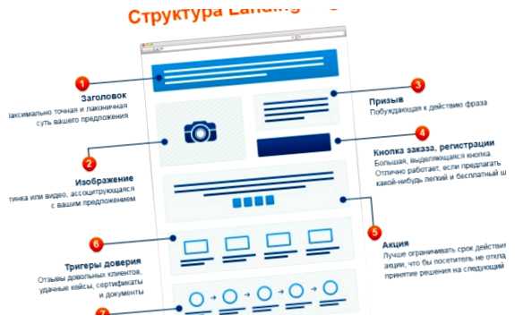 Что такое одностраничный сайт сайт для