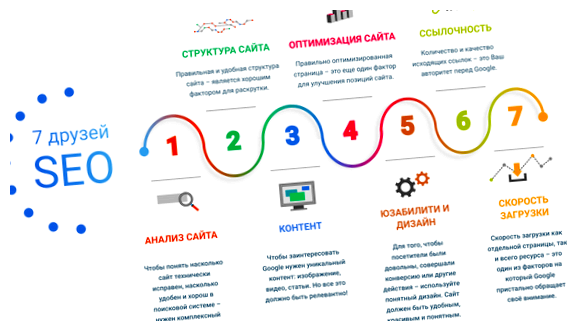 Что такое SEO для чайников увеличению трафика, улучшению репутации