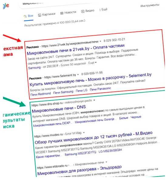 Что такое SEO и как это работает Зачем нужно