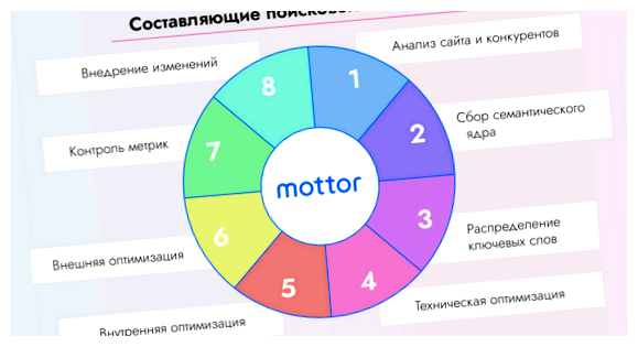 Что такое SEO простым языком сайте помогает поисковым системам понять