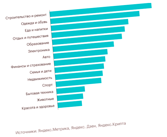 Что такое способ монетизации развитии вашего онлайн-проекта