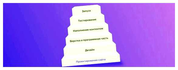 Что входит в разработку дизайна сайта Для разработки дизайна сайта