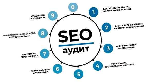 Что входит в сео какие ключевые слова следует использовать