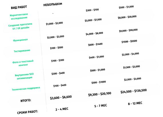 Что входит в стоимость создания сайта это также может повлиять на