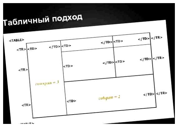 Что входит в верстку верстки являются