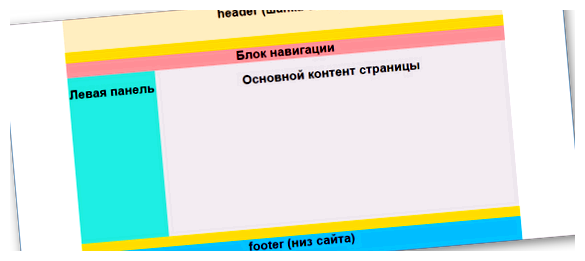 Что входит в верстку JavaScript также позволяет