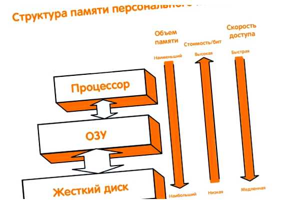 Для чего используется кэш Он позволяет хранить временные данные