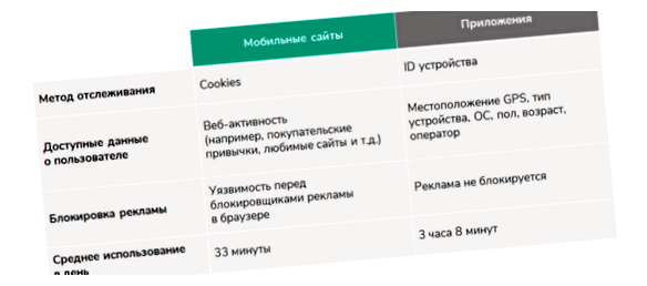 Как монетизировать мобильный трафик создавая мобильные приложения