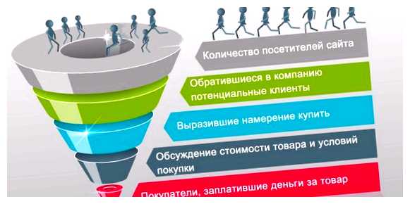 Как называется многостраничный сайт количество страниц для