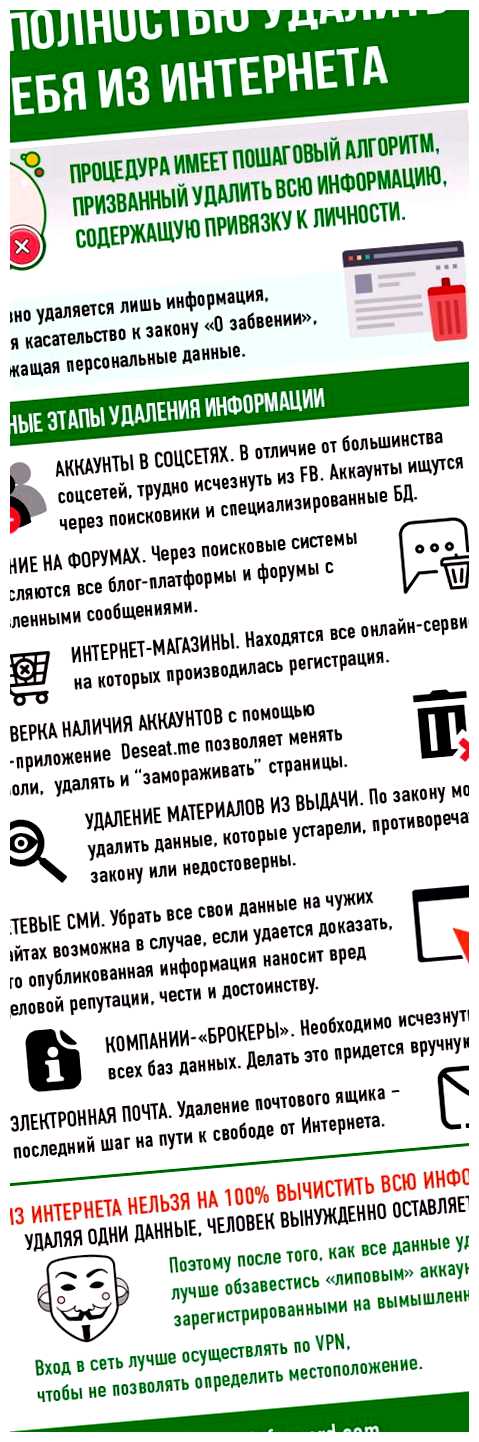 Как полностью удалить информацию о себе в интернете Проведите поиск по своему