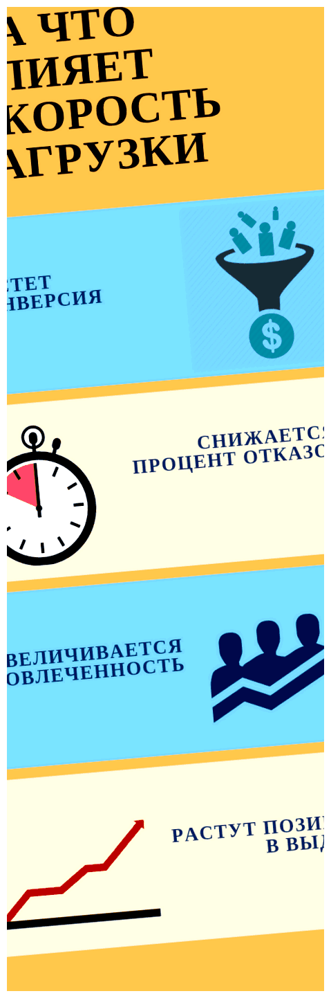 Как узнать что тормозит загрузку сайта Это уменьшает производительность