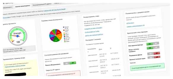 Как защитить сайт на вордпресс от взлома активности сайта