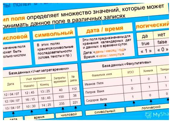 Какие данные кэшировать требующих больших вычислительных затрат или