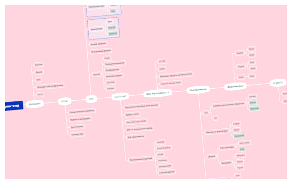 Нужно ли знать HTML и CSS для JavaScript CSS влияют на JavaScript