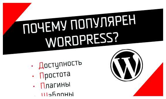 Почему WordPress популярен доступным для любого типа пользователей