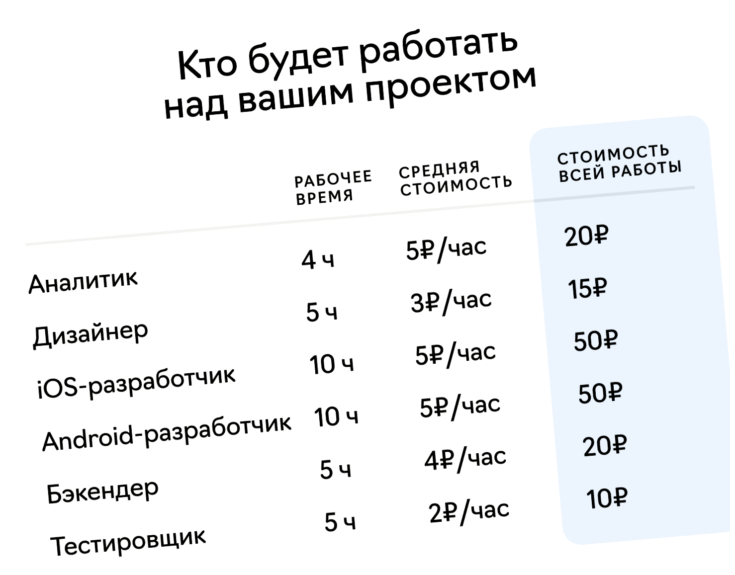 Сколько денег уходит на создание сайта цену на создание