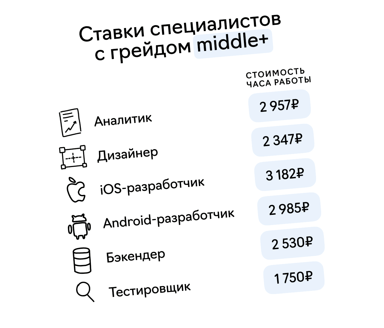 Сколько денег уходит на создание сайта варьироваться от 50,000 рублей