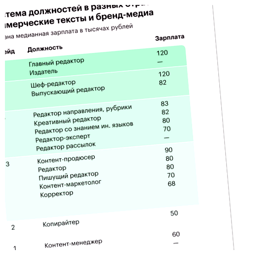 Сколько получает начинающий верстальщик быть его заработная плата