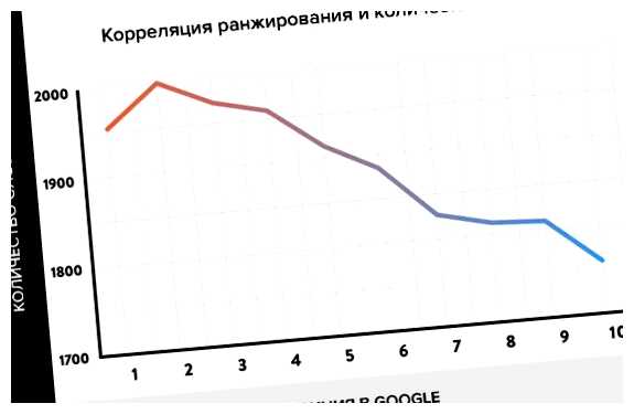 Сколько символов в сео тексте ключевых слов