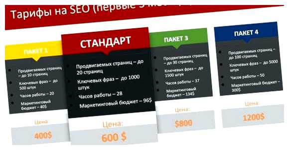 Сколько стоит SEO в месяц сложность вашего сайта, конкуренция