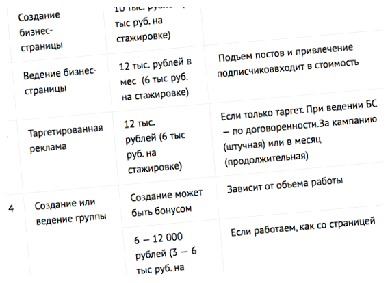 Сколько стоит верстка сайта фриланс по верстке