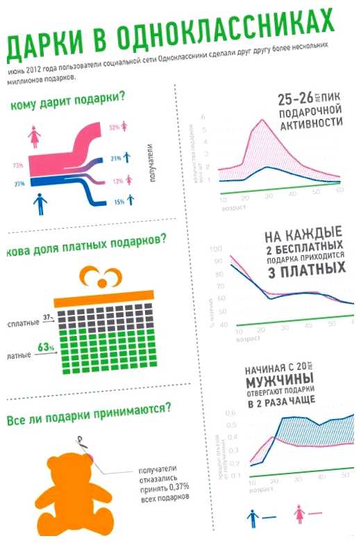 Сколько в среднем делают сайт Веб-студии