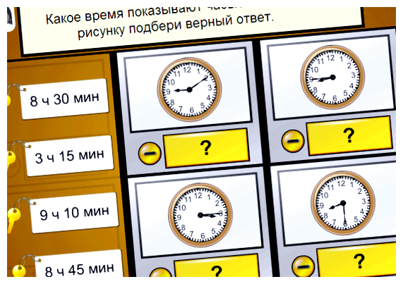 Сколько времени нужно на верстку сайта, важна для успешной реализации