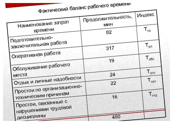 Сколько времени уходит на изучение HTML может пригодиться при