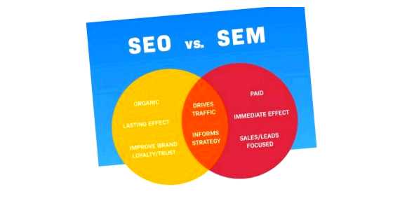 В чем разница между SEO и SEM является комбинированный подход, который включает